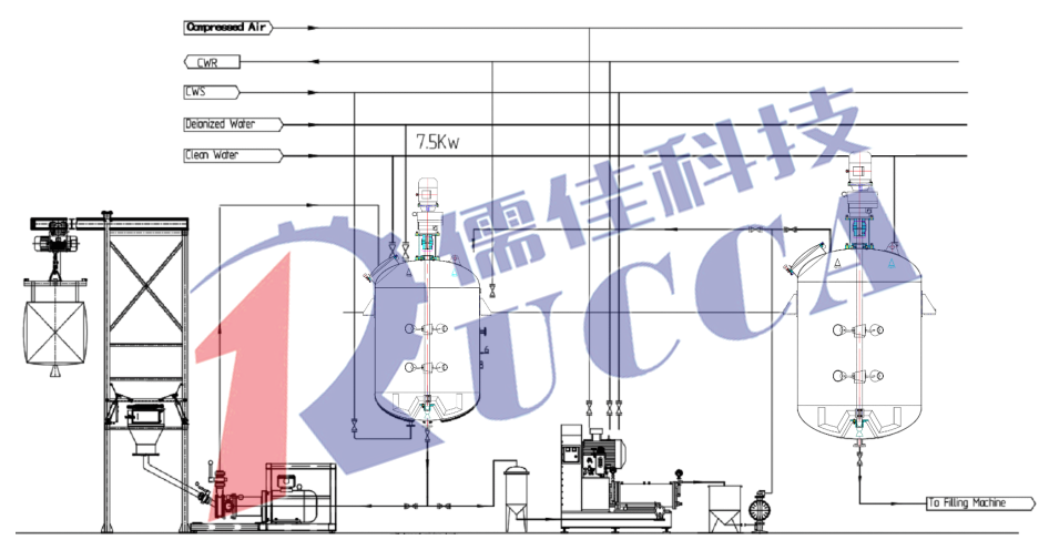 农药悬浮剂在线分散设备