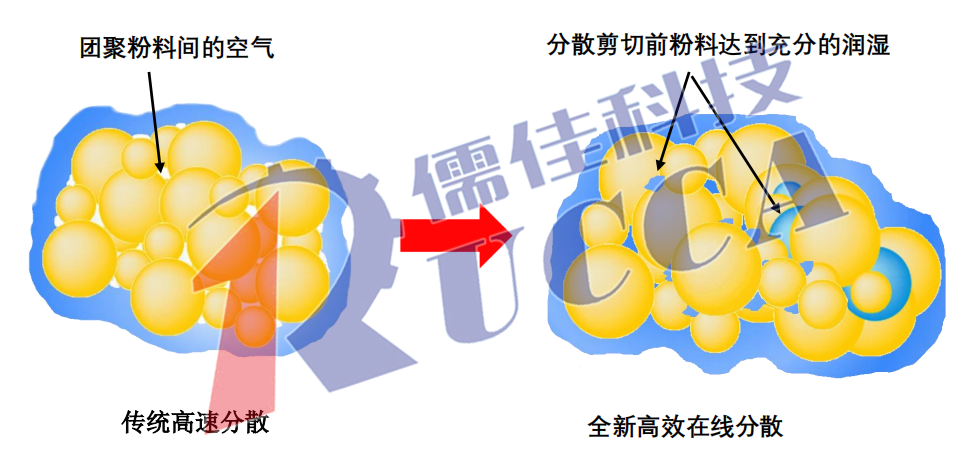 在线分散农药悬浮剂