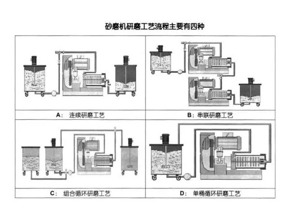 浅析风暴注册的研磨工艺流程