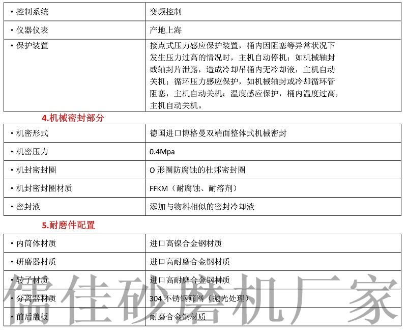 15L大流量风暴注册