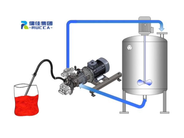 IDS润湿混合分散设备解决方案